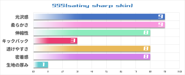 サテン調薄手ストレッチナイロン】センターシャーリングショーツ